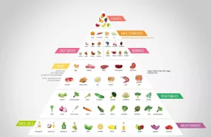 Is Keto Diet Good for Diabetics? Exploring the Benefits and Risks Is keto diet good for diabetics