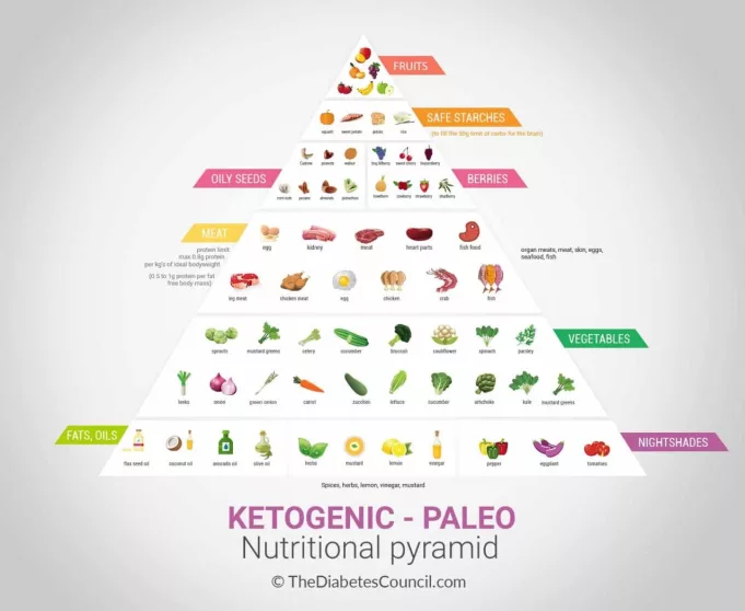 Keto diabetes diabetics Is keto diet good for diabetics